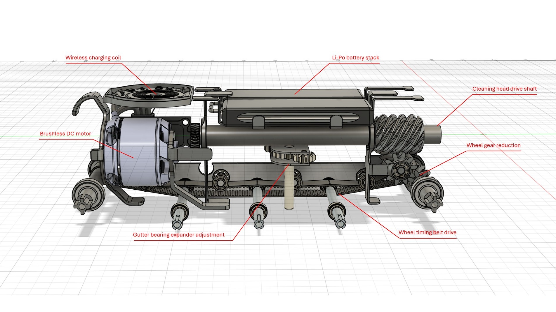 Diagram of key elements, CAD