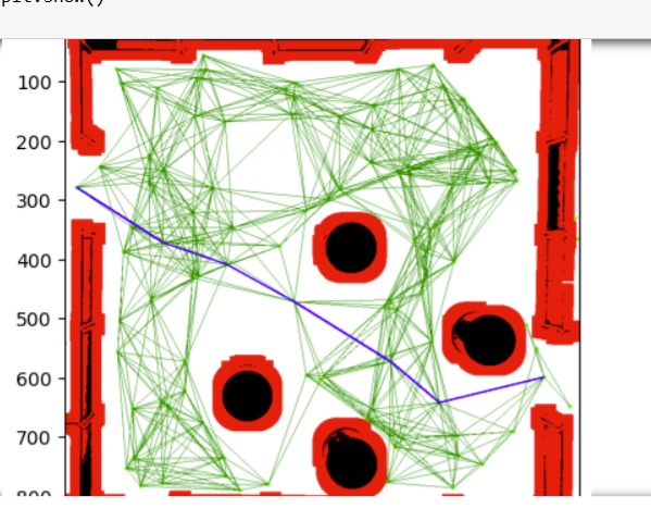 Image processing and Dijkstra applied