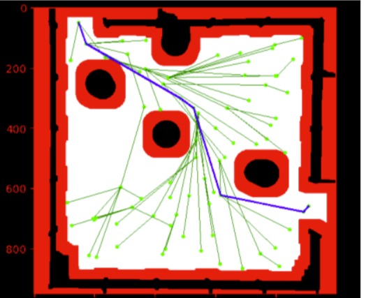 Image processing and RRT* applied