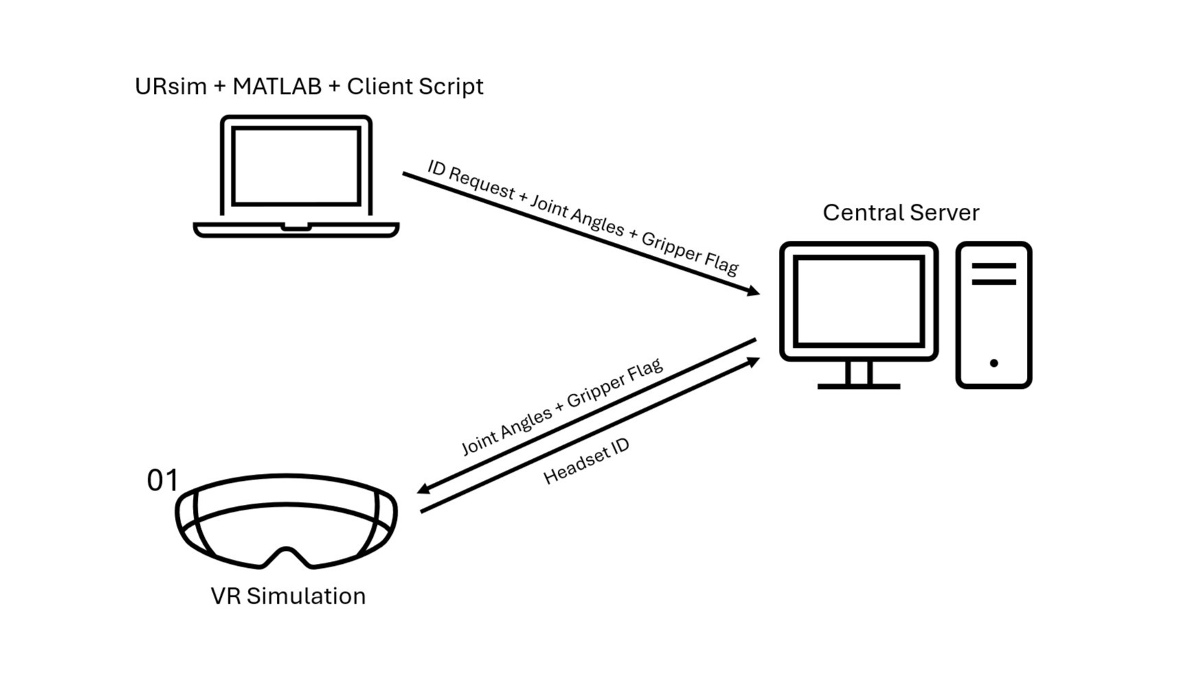 TCP architecture diagram